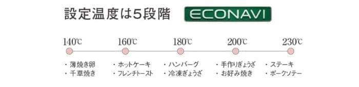 Panasonic(パナソニック)IHクッキングヒーター Aシリーズ・Bシリーズ 焼き物温度調節