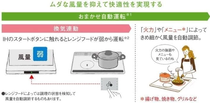 Panasonic(パナソニック)IHクッキングヒーター Aシリーズ・Bシリーズ レンジフード換気連動