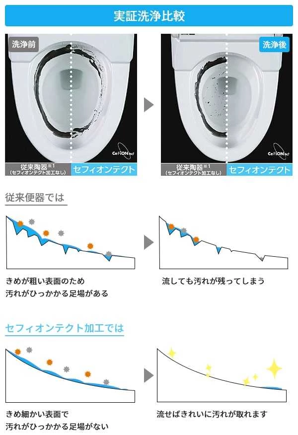 セフィオンテクト実証洗浄比較