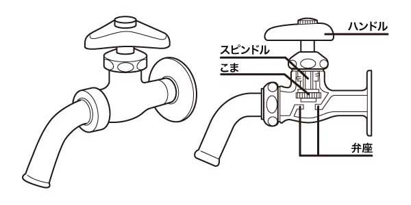 単水栓イメージ