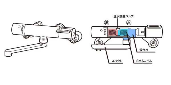 サーモスタット混合栓イメージ