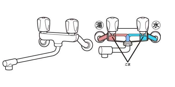 ツーバルブ混合栓イメージ