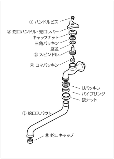 蛇口が空回りする原因は経年劣化による部品の故障