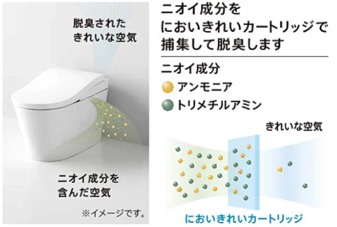 TOTO,ネオレスト,においきれい