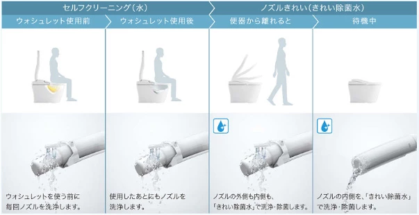 TOTO,ネオレスト,ノズルきれい