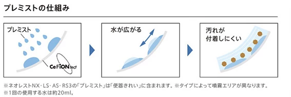 TOTO,ネオレスト,プレミスト