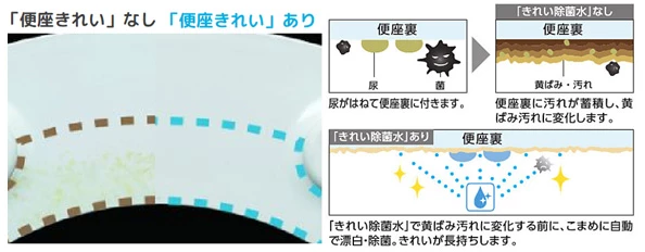 TOTO,ネオレスト,便座きれい機能