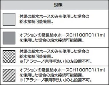 アラウーノV 給水位置の図面