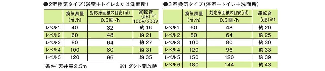 TOTO,24時間換気,三乾王,三冠王,tyb4000