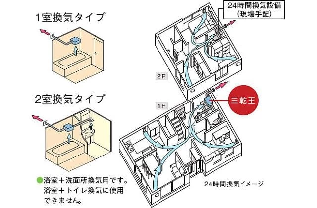 TYB3100,換気タイプ,戸建住宅