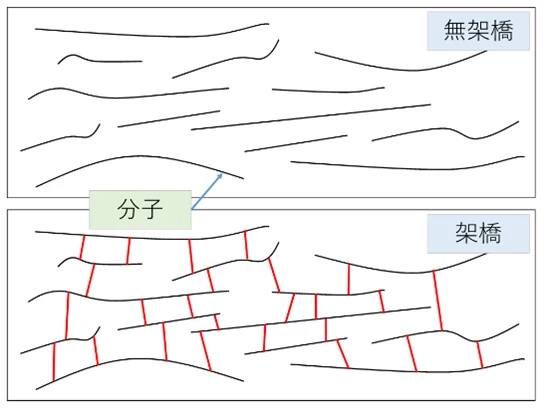 架橋についての説明