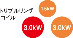 三菱,IHクッキングヒーター,IHヒーター