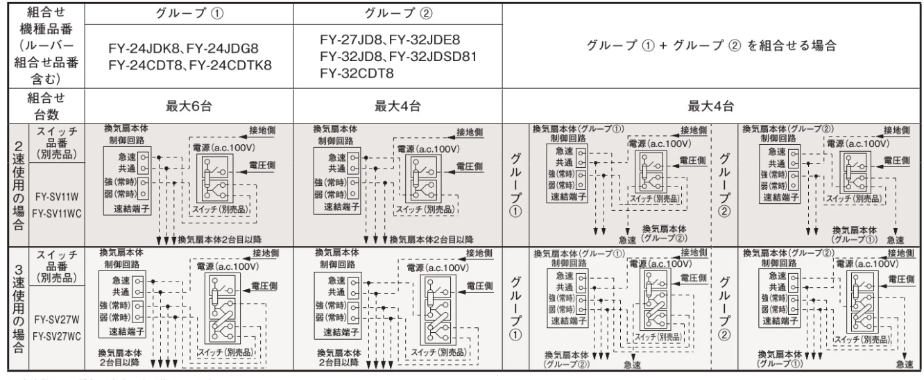 複数台運転可能