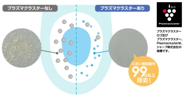 プラズマクラスターイオンで「におい原因菌」を除菌