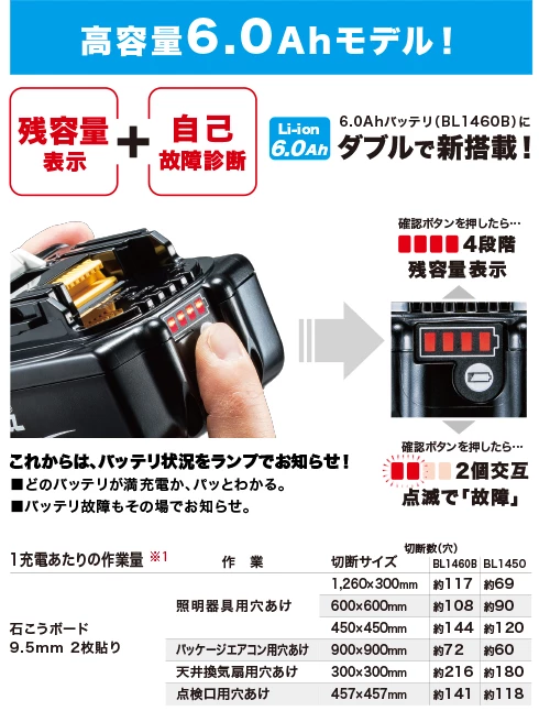 SD140DRGX_高容量6.0Ahモデル！