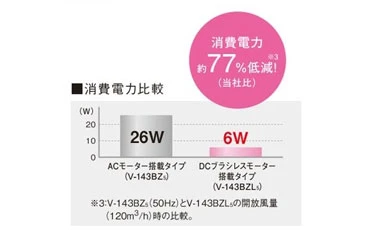 V-143BZL5_DCブラシレスモーター搭載