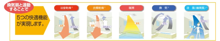 V-143BZL5_5つの快適機能