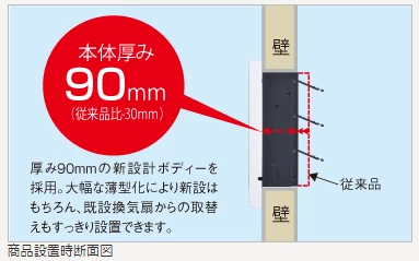 本体厚み90mm