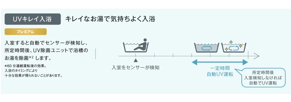 ノーリツ UVキレイ入浴