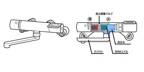 サーモスタット混合水栓