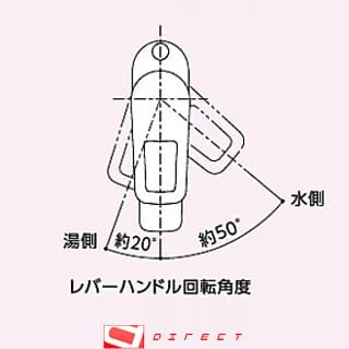 湯側角度規制