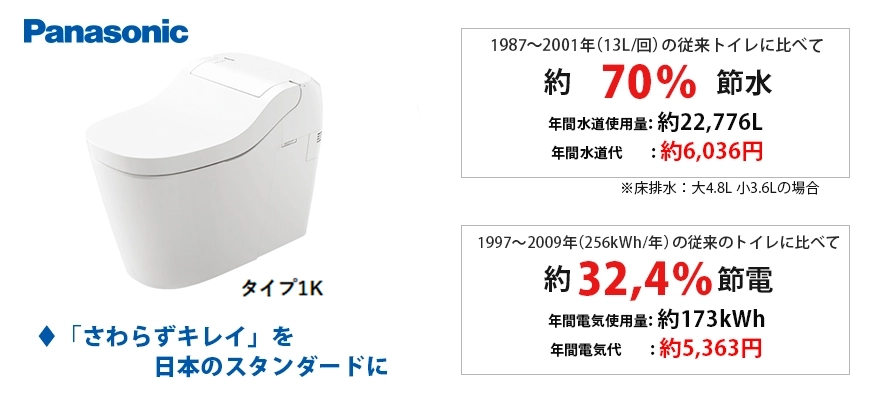 パナソニック アラウーノS160