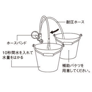 バケツ・水圧・測定