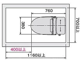 最小取付スペース