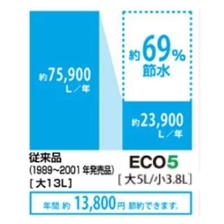 eco5,節水