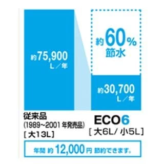 eco6,節水