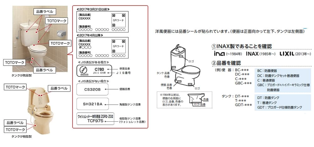 品番から排水方式･排水芯を確認