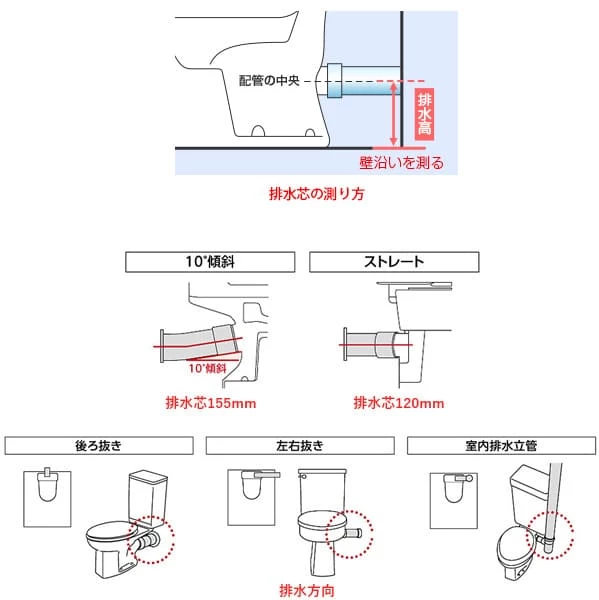 排水芯の測り方 排水管形状 排水方向