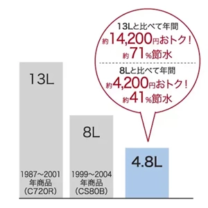CS400B+SH400BA+TCF6554AM_超節水