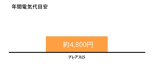 LIXIL電気代比較グラフ