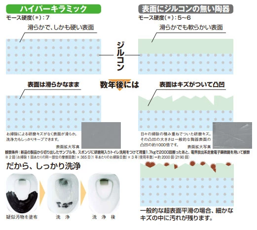 アメージュ便器 ハイパーキラミック