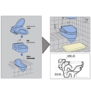 LIXIL,和風アタッチメント 取付方法