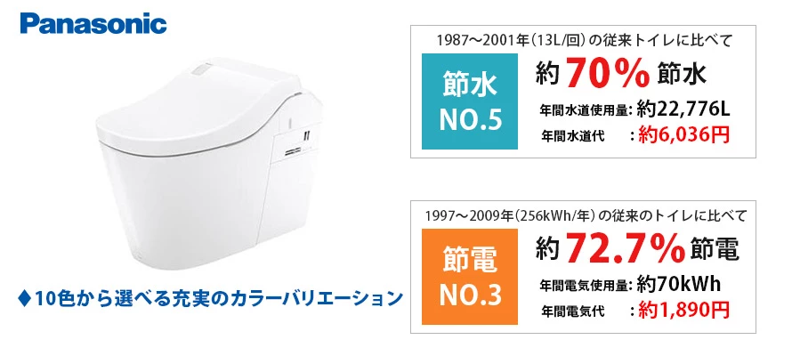 パナソニック アラウーノL150シリーズ