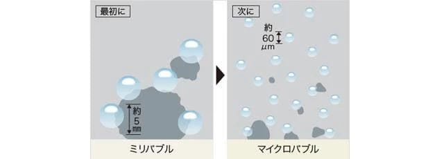 パナソニック アラウーノS141ミリバブル,マイクロバブル