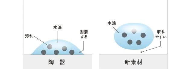 パナソニック アラウーノS141 水アカ,清潔,有機ガラス