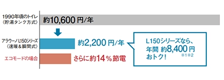 エコ,節電,省エネ