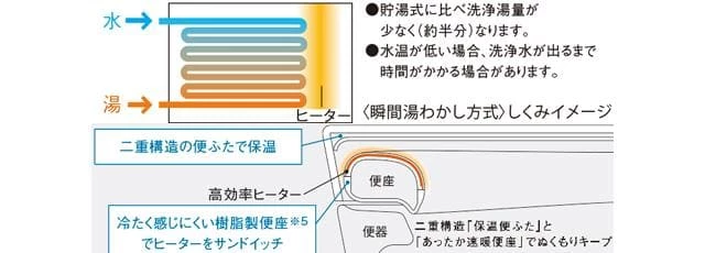 保温,省エネ,エコ