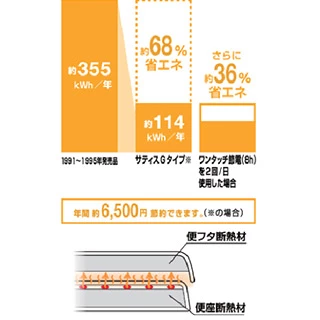 サティスG 省エネ