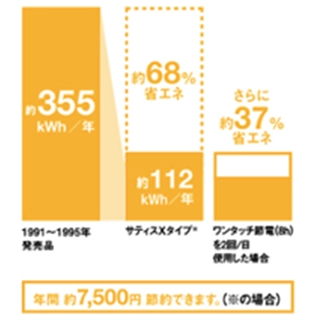 サティスX,省エネ