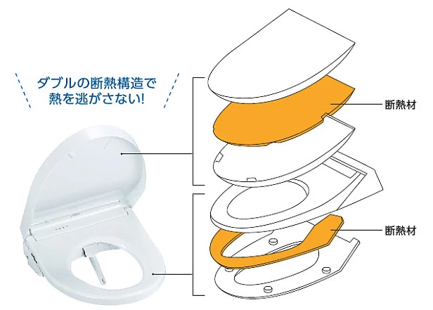 【TOTO】ダブル保温便座