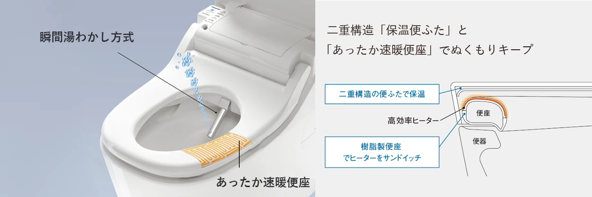 あったか速暖便座+保温便ふた