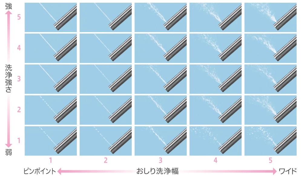 25通りおしり洗浄