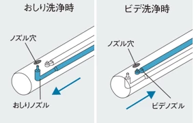 クリーンスライド設計