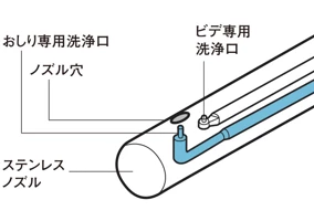 ステンレスノズル