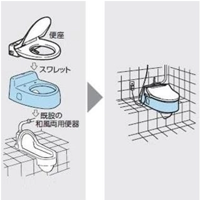 TOTO,スワレット,和風改造用便器 取付簡単