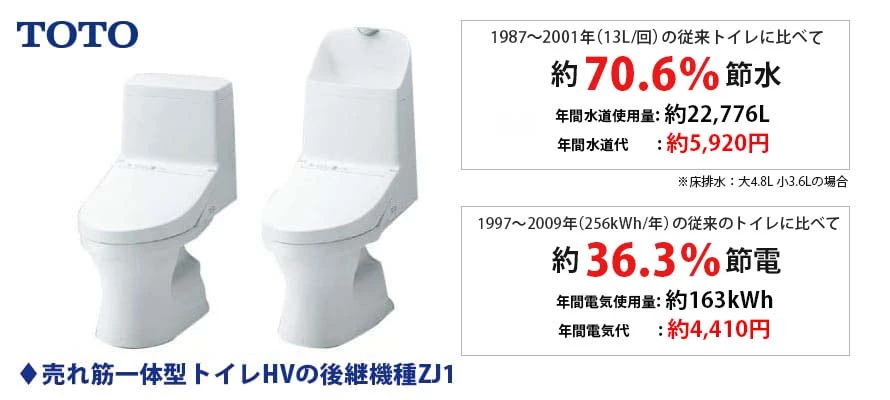 ウォシュレット一体型便器 TOTO ZJ1 一体型を安価でご希望の方におすすめです。物件用のトイレのため、カタログ未掲載ですが売れ筋の一体型トイレです。防汚効果の高いクリーン樹脂を採用しており、汚れをはじくからお手入れが簡単です。環境とサイフにやさしい節水技術で少量の水ながらも効率よく洗浄します。